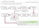 우리가 잊지 말아야 할 일본의 역사 왜곡과 현실 13페이지