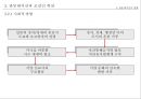 우리가 잊지 말아야 할 일본의 역사 왜곡과 현실 32페이지