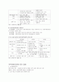 사회복지 공동모금회에 대한 전반적 이해와 바람직한 방향 (사회복지공동모금회란? , 공동모금의 발전과정, 공동모금의 특성, 한국 공동모금회의 목적과 사업) 7페이지