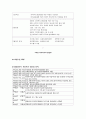 사회복지협의회 - 대전광역시 사회복지협의회 (사회복지협의회의 기원 및 발달, 기능, 업무내용, 필요성, 문제점과 대전광역시 사회복지협의회 원칙, 목표, 인터뷰) 9페이지