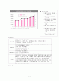 이마트의 중국진출 국제마케팅 사례 분석과 이마트의 향후전략 및 발전방향-중국진출 연혁 및 환경분석
 7페이지