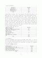 장애아동복지서비스의 문제점 및 과제와 장애아동 복지서비스 증진방안 레포트 6페이지