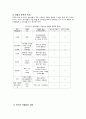 청소년 약물 남용-현황과 문제점 및 예방과 치료 방안 4페이지