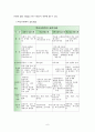  학교사회복지의 개념 , 대상과 역할, 실천모델, 실천과정, 실천 현황, 문제점과 과제 6페이지