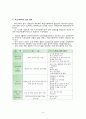  학교사회복지의 개념 , 대상과 역할, 실천모델, 실천과정, 실천 현황, 문제점과 과제 9페이지