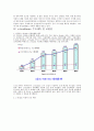 u-health에 대한 전반적인 이해와 문제점 및 보완점 개선방안 (의료 서비스 환경의 변화, u-healthcare 서비스 개발동향 및 사례, u-Healthcare 서비스의 종류와 모델, u-healthcare 수요예측 및 보완점) 7페이지