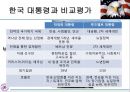 프랭클린 루스벨트 대통령ppt 20페이지