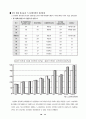 스크린쿼터제의 필요성과 당위성 [한미투자협정] 15페이지