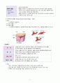 경막하출혈 case study 4페이지