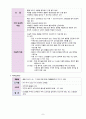 경막하출혈 case study 8페이지