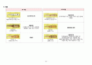 경막하출혈 case study 20페이지