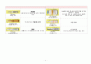 경막하출혈 case study 21페이지