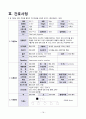  폐암 case study 20페이지