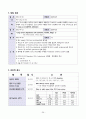  폐암 case study 28페이지