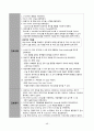  폐암 case study 50페이지