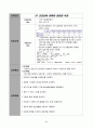  폐암 case study 54페이지