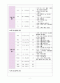 분만실 실습) 자연분만(NSVD) case study 7페이지