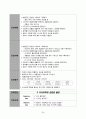 성인간호실습) 심근경색 case study 28페이지