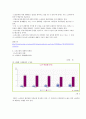 노인소득 및 노인고용보장 10페이지