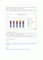 노인소득 및 노인고용보장 11페이지