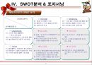 롯데자이언츠(Lotte Giants) 마케팅전략분석과 롯데자이언츠 4P,SWOT,포지셔닝분석 및 롯데자이언츠 향후비전과 마케팅전략 제안.ppt 21페이지