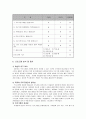 또래관계 및 대인관계증진프로그램(집단프로그램, 프로그램계획, 5회기세부실행내용, 프로그램실행결과, 만족도조사결과포함) - 실습보고서 (집단프로그램) “신나 Go! 즐겁Go!”
 15페이지