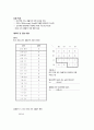 [ 대학레포트 ]논리회로 간소화 , BCD 무효코드 검출기에 대한 진리표, 카르노 맵을 이용한 간소화 5페이지