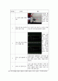 [ 대학레포트 ]논리회로 간소화 , BCD 무효코드 검출기에 대한 진리표, 카르노 맵을 이용한 간소화 7페이지