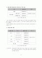 [논문] 지역별 과학기술 브랜드 창출을 통한 과학기술 활성화 방안 (브랜드 가치의 중요성과 연구 목적, 과학기술 브랜드 개념과 카이스트(KAIST)브랜드 분석, 역별 과학기술 브랜드의 창출과 운영) 16페이지