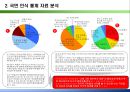 [소셜 네트워크 게임] 녹색 한국을 위한 - 소셜 그린 네트워크 게임.ppt 3페이지