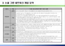 [소셜 네트워크 게임] 녹색 한국을 위한 - 소셜 그린 네트워크 게임.ppt 4페이지
