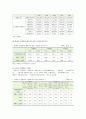 노인가족의 현황과 노인가족에 대한 복지대책 4페이지