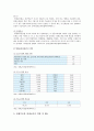 영재교육의 현황, 문제점, 우리나라 영재교육의 개선과제 : 영재교육 4페이지