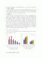 생활환경과 알러지(알레르기 Allergy) (알레르기의 정의, 알레르기의 원인, 대표적인 알레르기성 질환, 최근 알레르기 질환의 증가, 예방법) 6페이지