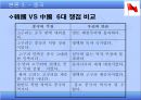 한국과 4대 열강과의 관계  12페이지