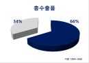 산업혁명이후 영국경제 [영국 해가지지 않는 나라] 19페이지