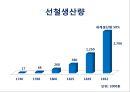 산업혁명이후 영국경제 [영국 해가지지 않는 나라] 21페이지