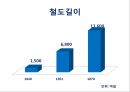 산업혁명이후 영국경제 [영국 해가지지 않는 나라] 37페이지