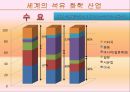 한국 석유화학산업의 경쟁력  11페이지
