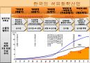 한국 석유화학산업의 경쟁력  12페이지