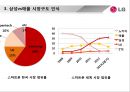 LG전자 스마트폰 마케팅실패 사례분석과 LG전자 실패원인분석및 시사점 16페이지