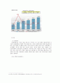 글로벌기업 (SM엔터테인먼트,이케아.현대자동차)들의 해외진출 글로벌마케팅전략분석및 경영성과분석 22페이지