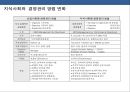 21세기 기업의 인적자원 전략 NEW 패러다임(paradigm) [인사관리] 6페이지