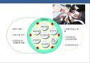 21세기 기업의 인적자원 전략 NEW 패러다임(paradigm) [인사관리] 11페이지