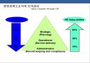 21세기 기업의 인적자원 전략 NEW 패러다임(paradigm) [인사관리] 17페이지