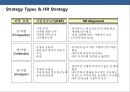 21세기 기업의 인적자원 전략 NEW 패러다임(paradigm) [인사관리] 19페이지