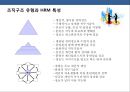 21세기 기업의 인적자원 전략 NEW 패러다임(paradigm) [인사관리] 25페이지