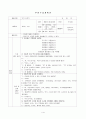 만4세) (아동음악과 동작) 리듬악기다루기 ‘북치는소년’  생활주제 : 악기 다루기 / 활동명 : 북치는 소년 1페이지