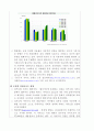 [기획 아이디어] 취업사이트 맞춤형 구인구직 사이트 기획 7페이지