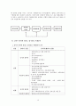 [★우수레포트★][정책사례갈등] 원자력 발전소 개념, 현황, 원전사고 사례, 원자력 발전소 입지 갈등 현황, 문제점, 갈등 문제 해결방안 10페이지